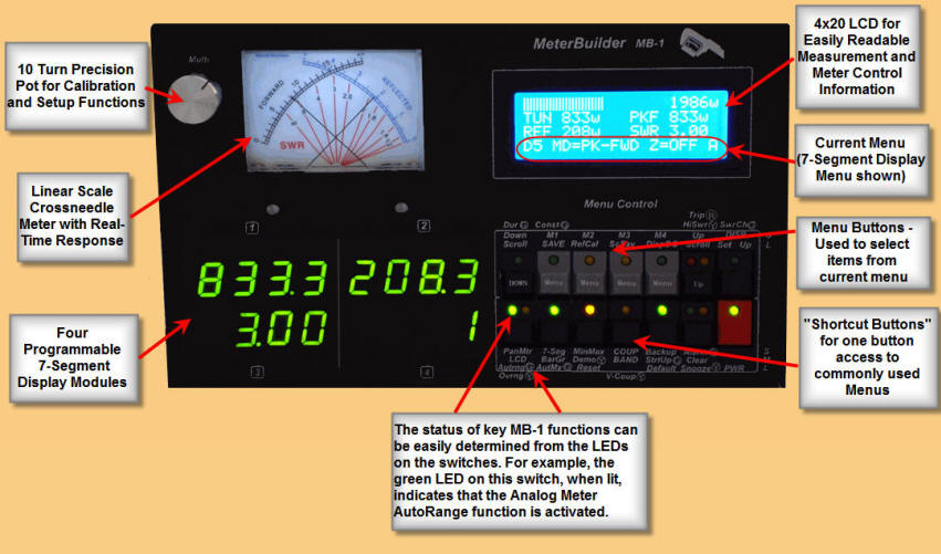 Face avant MB-1 wattmètre numérique